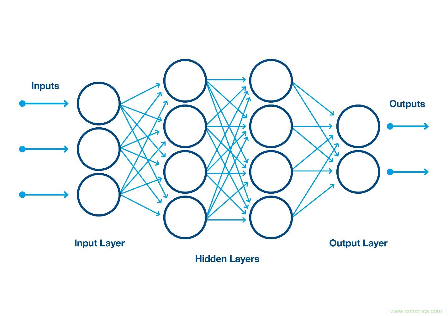 如何利用人工智能改善自动光学检测？
