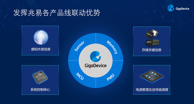 GD32以广泛布局推进价值主张，为MCU生态加冕！