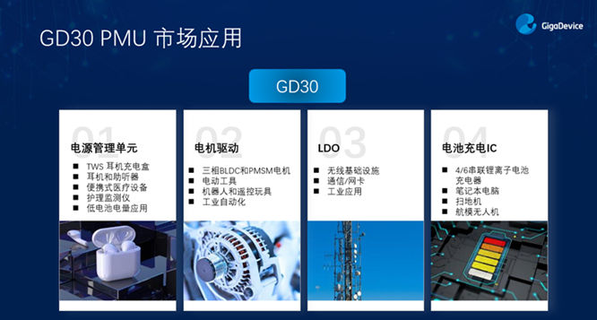 GD32以广泛布局推进价值主张，为MCU生态加冕！