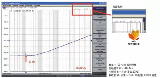 如何用网络分析仪测量低频率响应