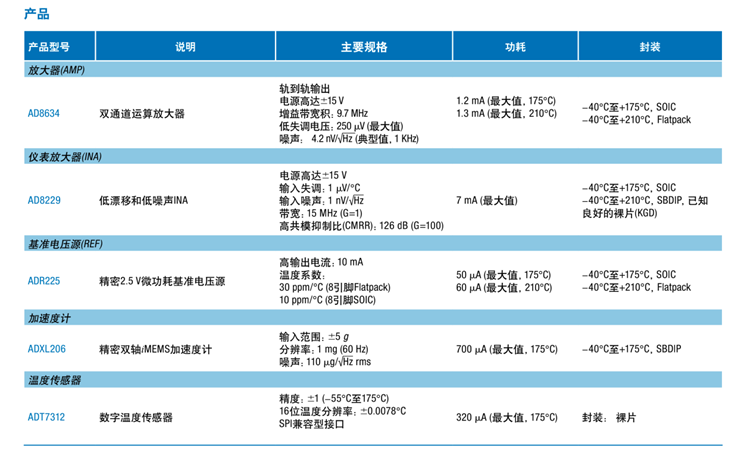 全球开启炙烤模式，没有&ldquo;避暑三件套&rdquo;电子设备该么办？