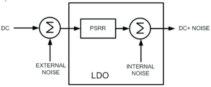 LDO噪声揭秘