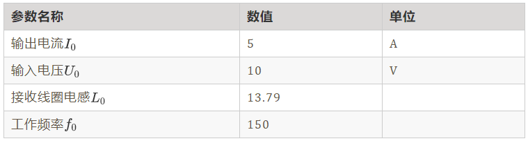 如何绕制2.2uH高频线圈？