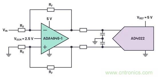 如何掌握运算放大器功耗与性能的权衡之术？