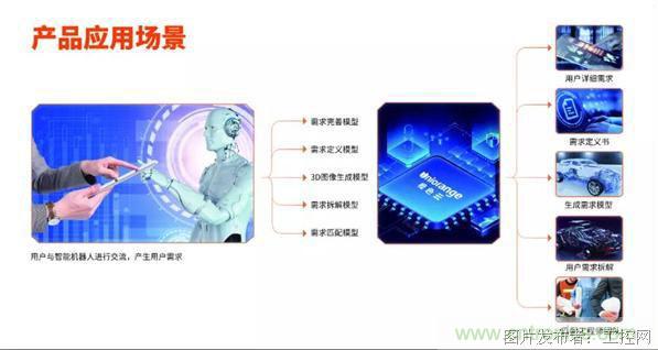 橙色云“麟玑”AI产品亮相中国服贸会 橙色云“麟玑”AI产品亮相中国服贸会
