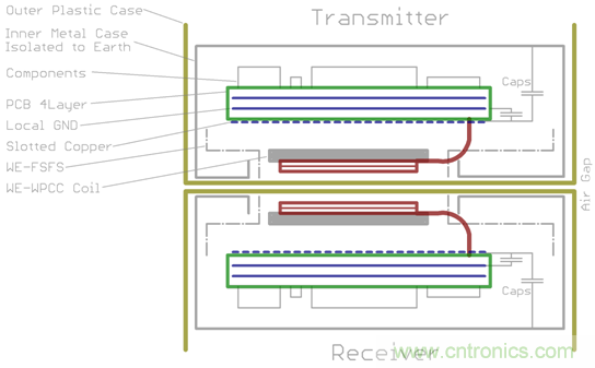 面向工业环境的大功率无线电力传输技术 面向工业环境的大功率无线电力传输技术