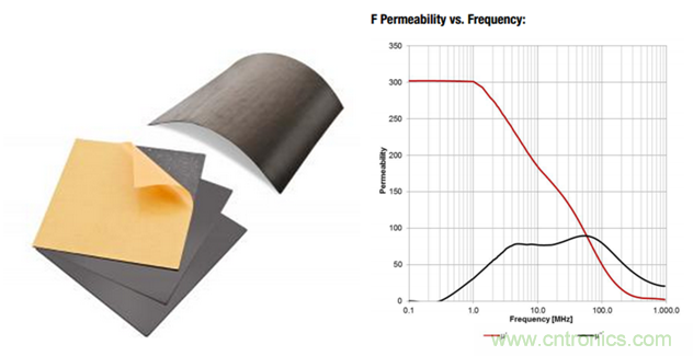 面向工业环境的大功率无线电力传输技术 面向工业环境的大功率无线电力传输技术