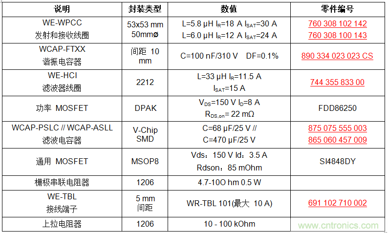 面向工业环境的大功率无线电力传输技术 面向工业环境的大功率无线电力传输技术