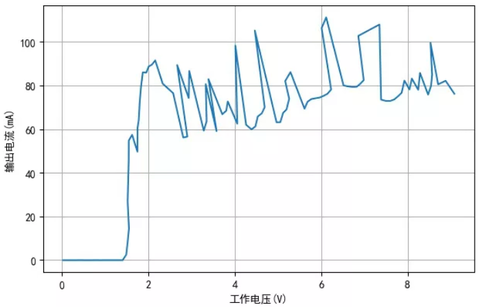 TM1810-3， TM1810-2 LED恒流驱动IC