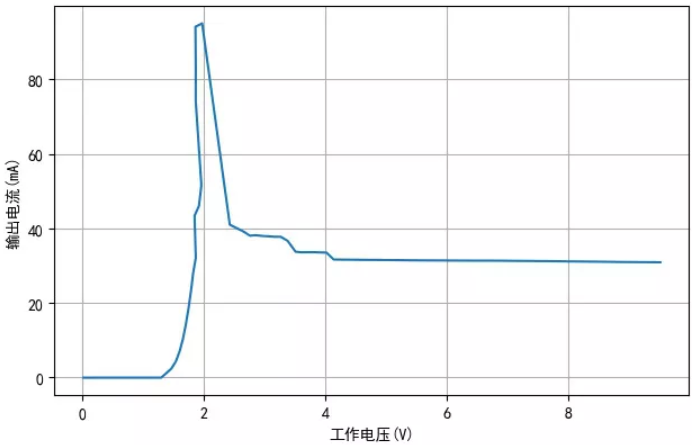 TM1810-3， TM1810-2 LED恒流驱动IC