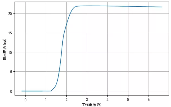 TM1810-3， TM1810-2 LED恒流驱动IC