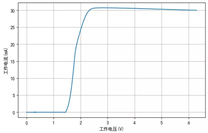 TM1810-3， TM1810-2 LED恒流驱动IC