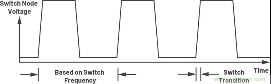 小型指南：如何轻松设计电源？