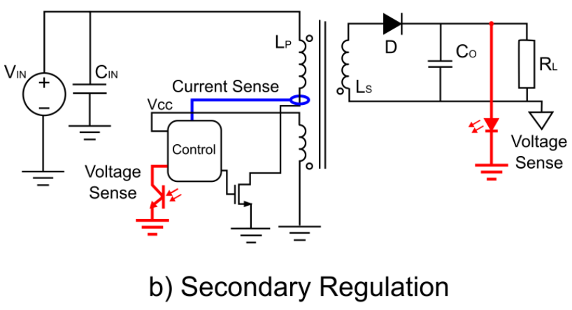 原边与副边调节