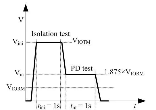 数字隔离芯片的PD参数出厂测试为什么是必要的？