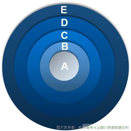 风电智慧运维，一切尽在掌控