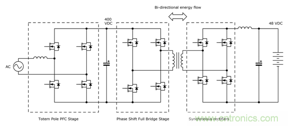 双向功率转换器受益于 CoolSiCTM MOSFET 双向功率转换器受益于 CoolSiCTM MOSFET