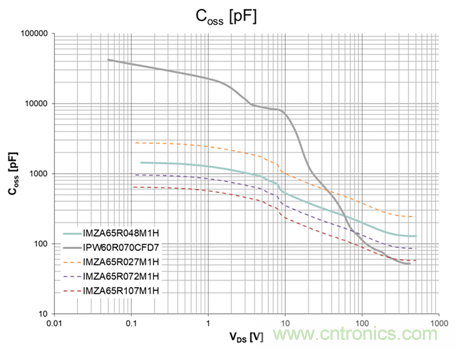 双向功率转换器受益于 CoolSiCTM MOSFET 双向功率转换器受益于 CoolSiCTM MOSFET