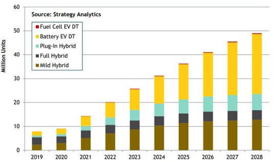 在48V系统中使用更智能的BMS以节约空间、时间和物料清单