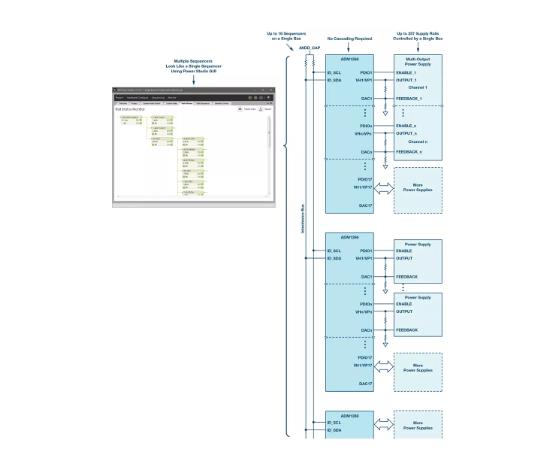 如何加快设计和调试速度？具有突破性、可扩展、直观易用的上电时序系统是关键！