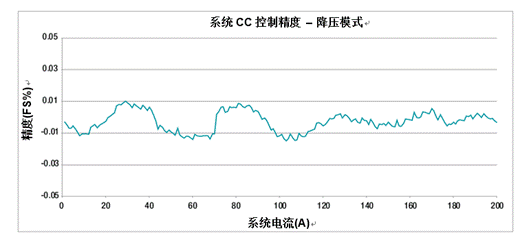 采用?？榛椒ù砀叩缌鞯绯夭馐陨璞? width=