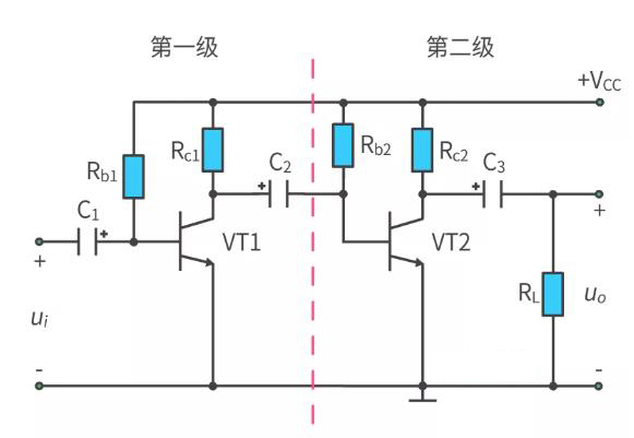 什么是多级放大电路？