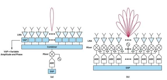 关于相控阵三种波束成型架构的那些事儿~ 关于相控阵三种波束成型架构的那些事儿~