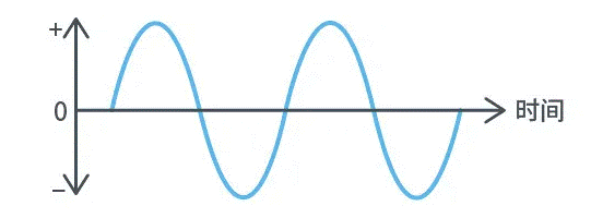【干货】带你解锁AC／DC、DC／DC转换器