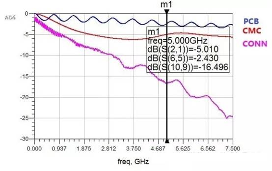 在高速电路设计中候PCB布线的损耗解决方案 在高速电路设计中候PCB布线的损耗解决方案