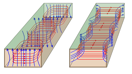 一文带你了解传输线理论
