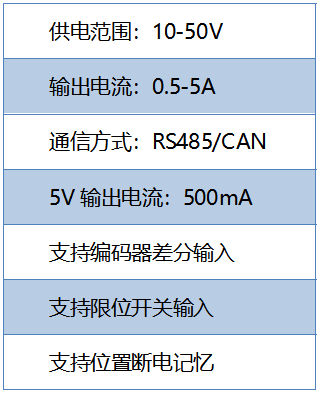 基于TMC5160 StallGuard2实战案例分享 基于TMC5160 StallGuard2实战案例分享