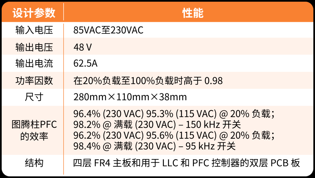 采用SiC MOSFET的3kW图腾柱无桥PFC和次级端稳压LLC电源 采用SiC MOSFET的3kW图腾柱无桥PFC和次级端稳压LLC电源