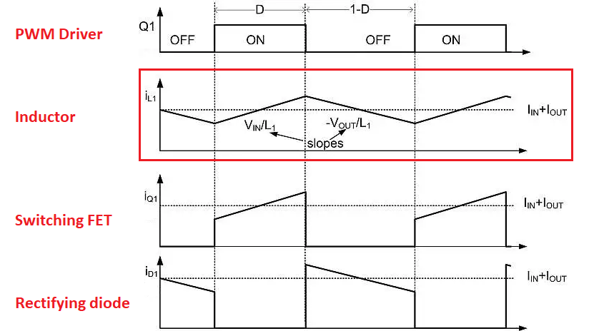 电源中的升压转换器波形 电源中的升压转换器波形