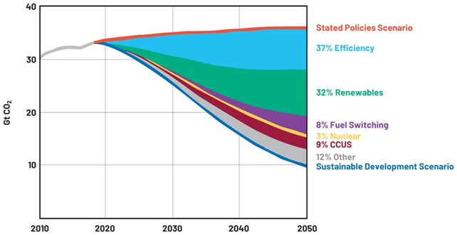 提高运动效率，助力工业碳减排