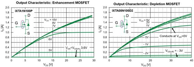耗尽型功率MOSFET:被忽略的MOS产品 耗尽型功率MOSFET:被忽略的MOS产品