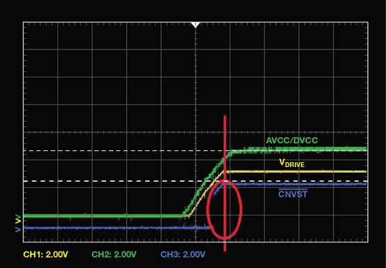 如何为逐次逼近型ADC设计可靠的数字接口？
