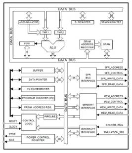 如何为数字信号处理应用选择微控制器 如何为数字信号处理应用选择微控制器
