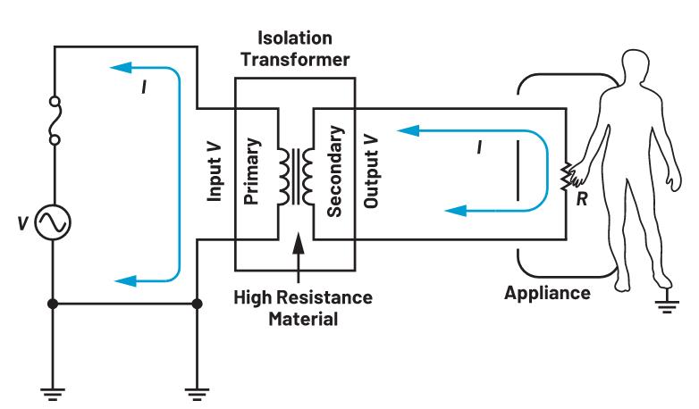你知道吗？隔离式DC-DC转换无需使用光耦合器