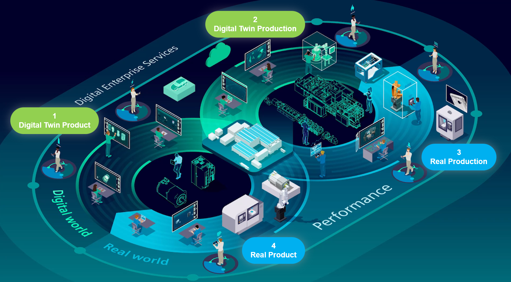 数字孪生对汽车半导体供应商的影响