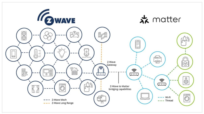 有关Matter的十个关键问题，你知道正确的答案吗？