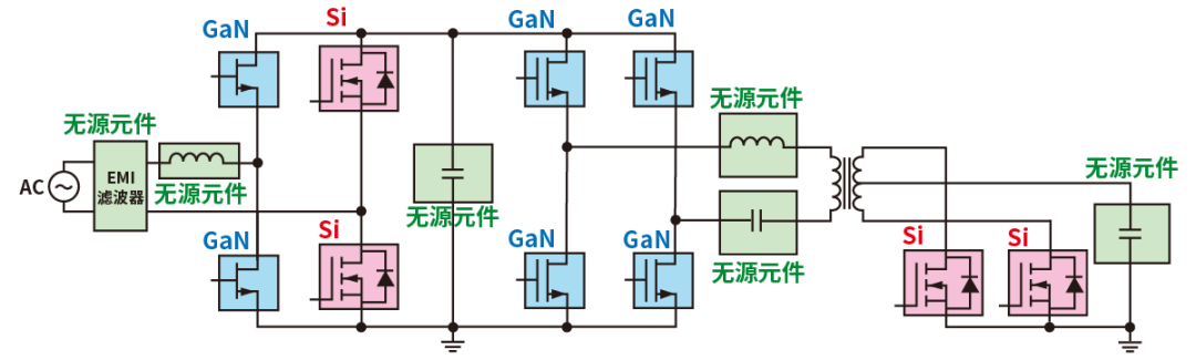 使用SiC/GaN功率半导体，提高功率转换效率，无源元件的技术进步很重要！
