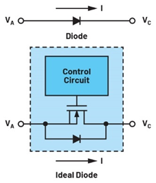 集成理想二极管、源选择器和eFuse有助于增强系统鲁棒性