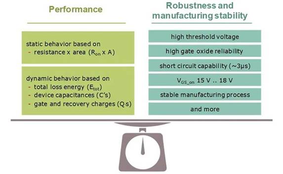双运放电流源的基本操作
