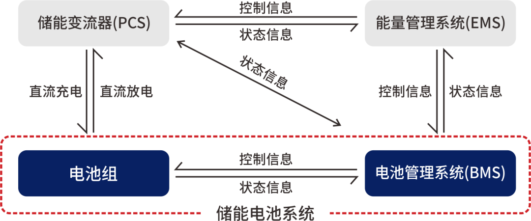 超结MOS/IGBT在储能变流器(PCS)上的应用