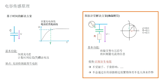 艾迈斯欧司朗引领HOD技术创新，提升驾驶安全