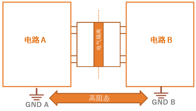 工程设计中的隔离技术怎么选才安全？