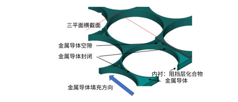 使用SEMulator3D进行虚拟工艺故障排除和研究