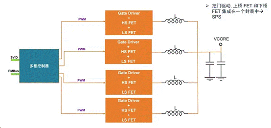服务器电源需求激增，高效能与高可靠性如何双重突破？