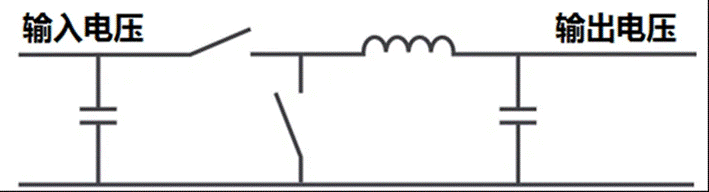 这几种非隔离电源拓扑 你用过哪些？