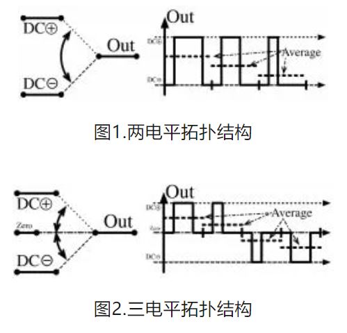 6个技术点，带您理解用于电池储能系统的 DC-DC 功率转换拓扑结构
